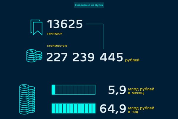Кракен даркнет